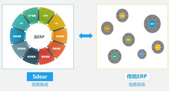 云工廠李欽 制造業(yè)產(chǎn)業(yè)互聯(lián)的基礎(chǔ)是云化與全鏈路數(shù)字化企業(yè)管理
