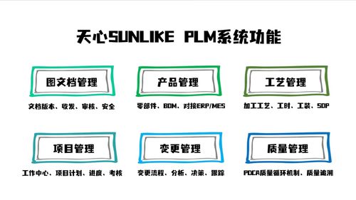 36年專注制造業(yè) 一套系統(tǒng)打通ERP、MES、WMS、PLM，助力中小工廠72小時(shí)建成智能工廠